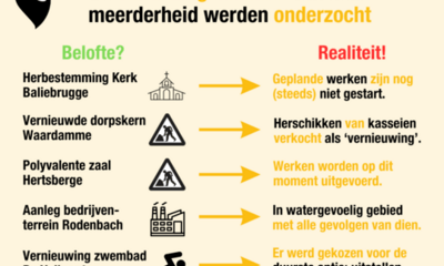 Beloftes meerderheid